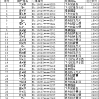 【公告】六一活动的得奖名单公布！！你是那位幸运儿吗？